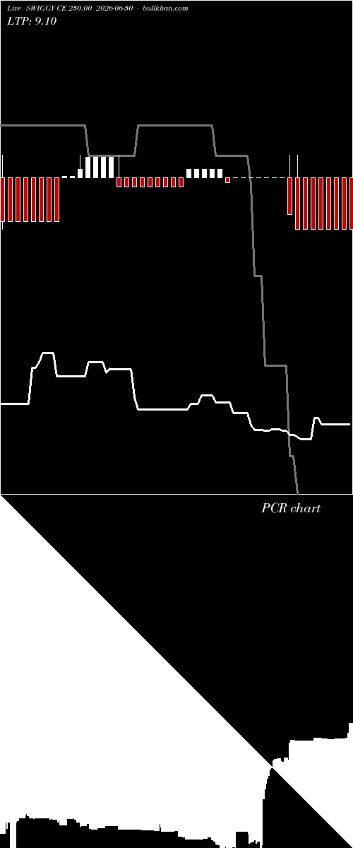  option chart SWIGGY CE 230.00 2026-06-30 