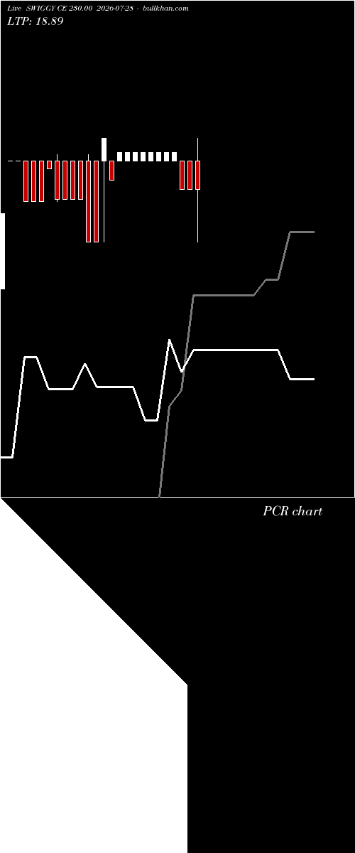  option chart SWIGGY CE 230.00 2026-07-28 