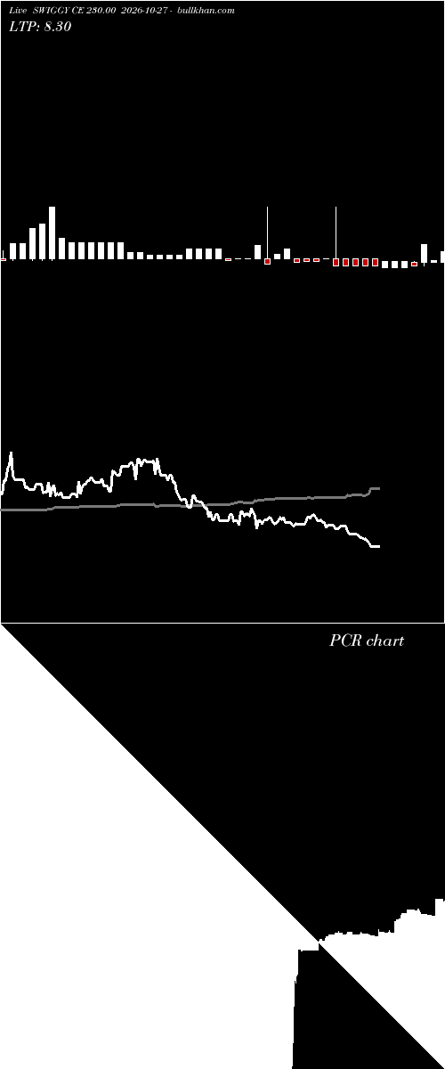  option chart SWIGGY CE 230.00 2026-10-27 
