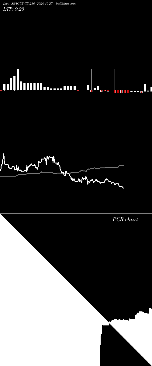  option chart SWIGGY CE 230 2026-10-27 