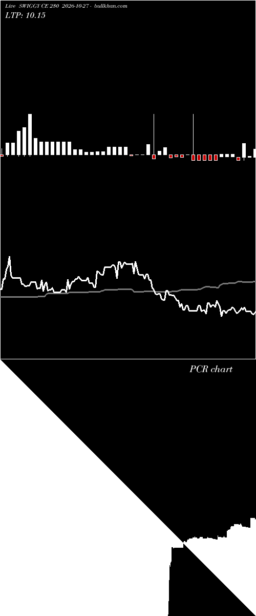  option chart SWIGGY CE 230 2026-10-27 