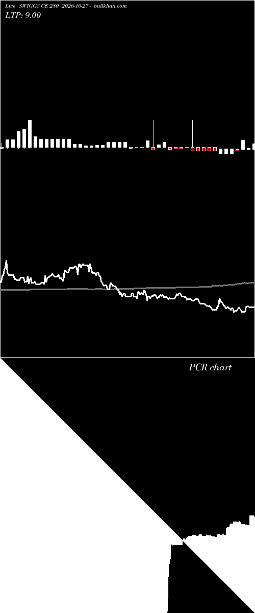  option chart SWIGGY CE 230 2026-10-27 