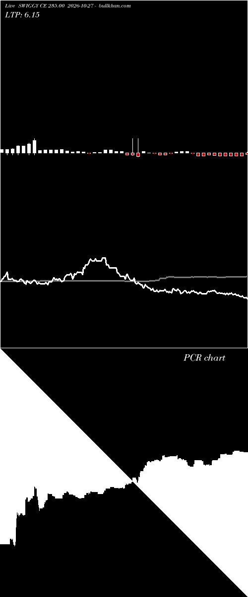  option chart SWIGGY CE 235.00 2026-10-27 