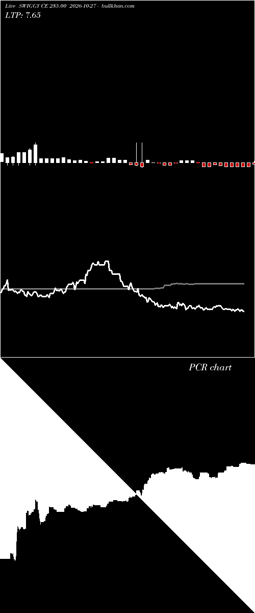  option chart SWIGGY CE 235.00 2026-10-27 