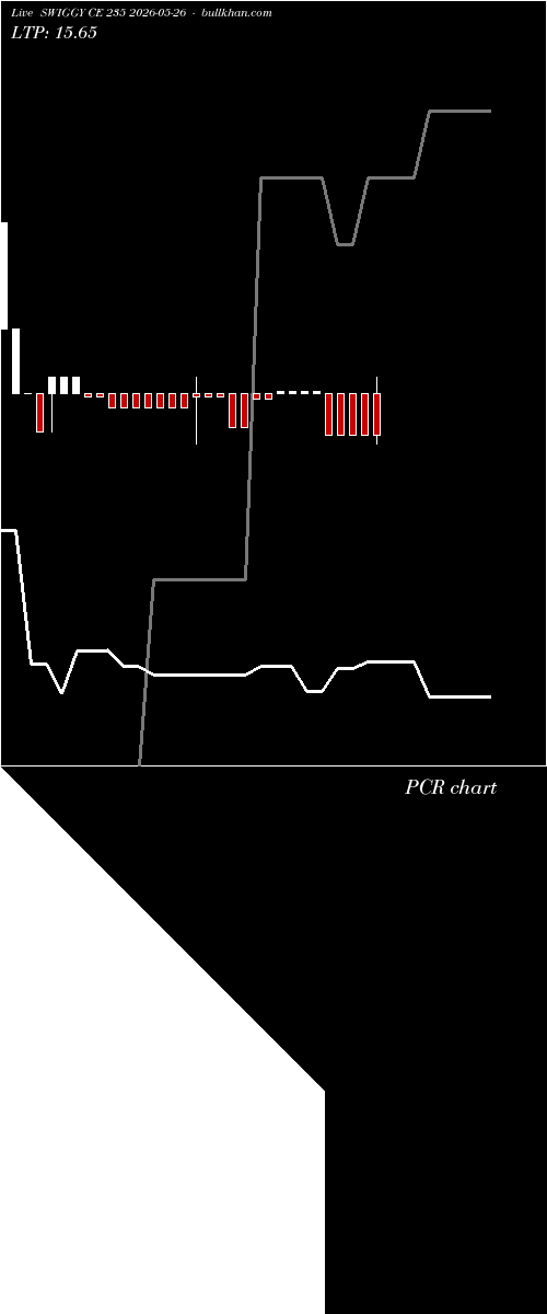  option chart SWIGGY CE 235 2026-05-26 