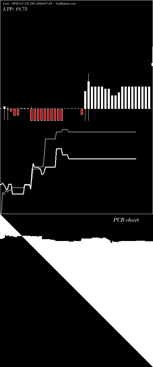  option chart SWIGGY CE 235 2026-07-28 