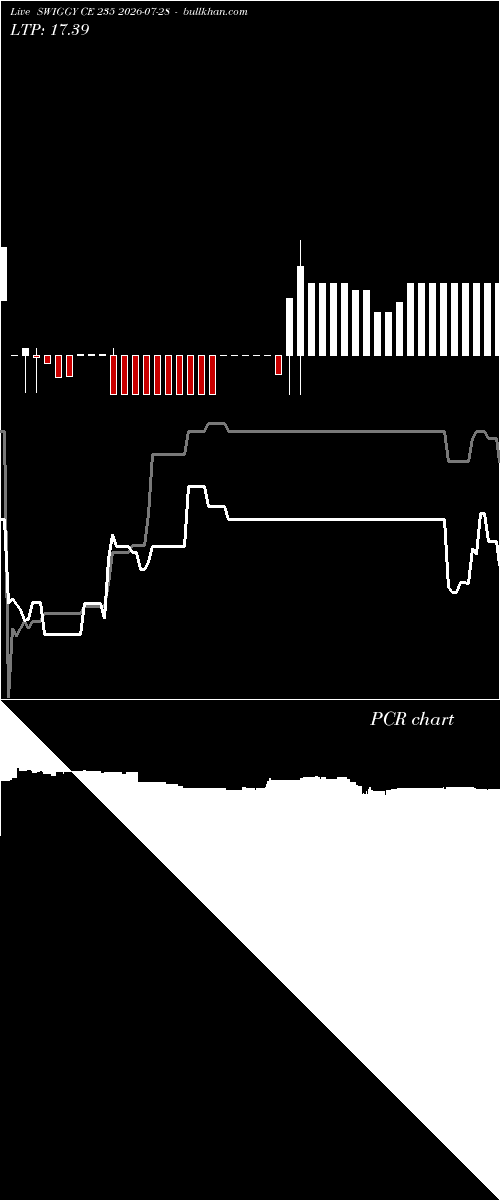  option chart SWIGGY CE 235 2026-07-28 