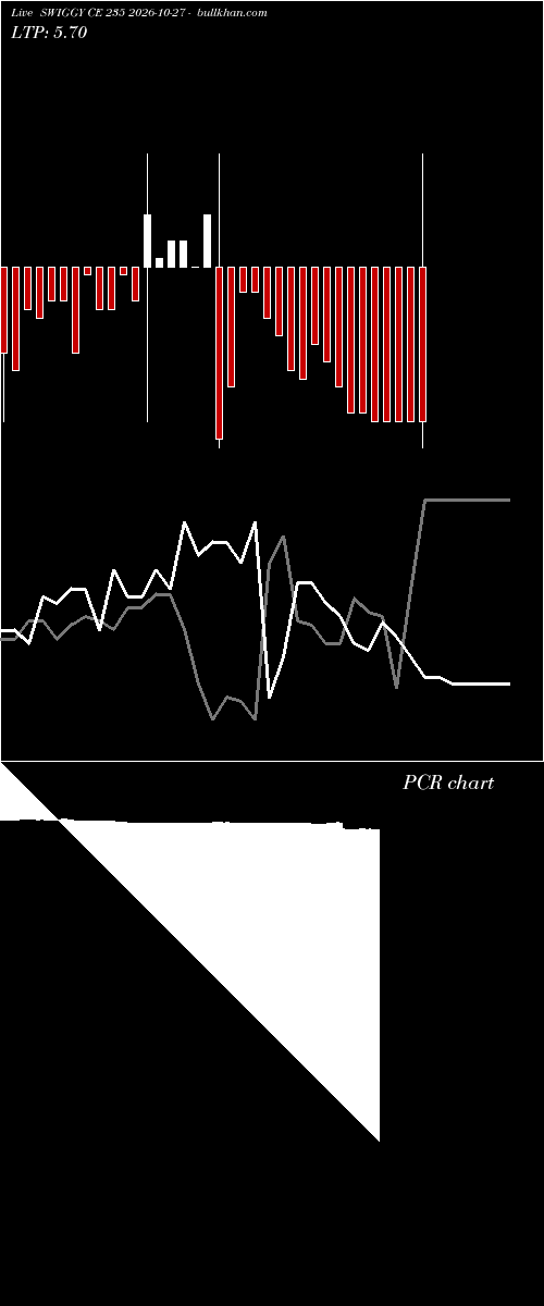  option chart SWIGGY CE 235 2026-10-27 