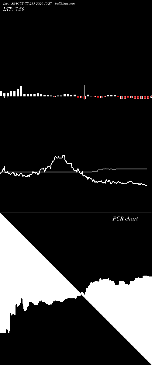  option chart SWIGGY CE 235 2026-10-27 