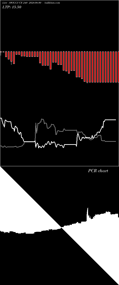  option chart SWIGGY CE 240 2026-06-30 