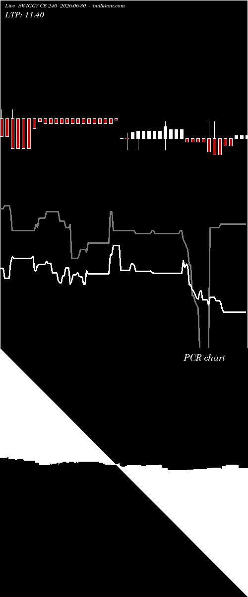  option chart SWIGGY CE 240 2026-06-30 
