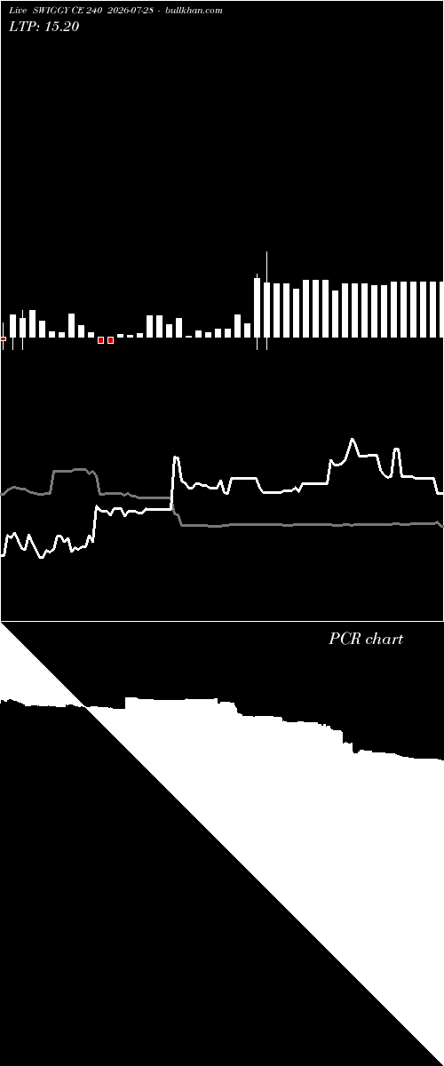  option chart SWIGGY CE 240 2026-07-28 