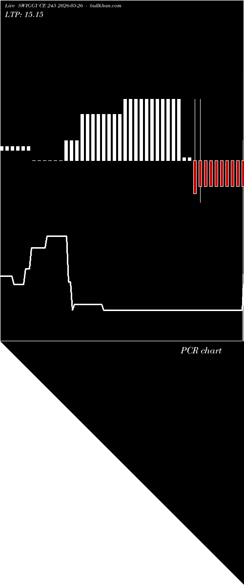  option chart SWIGGY CE 245 2026-05-26 