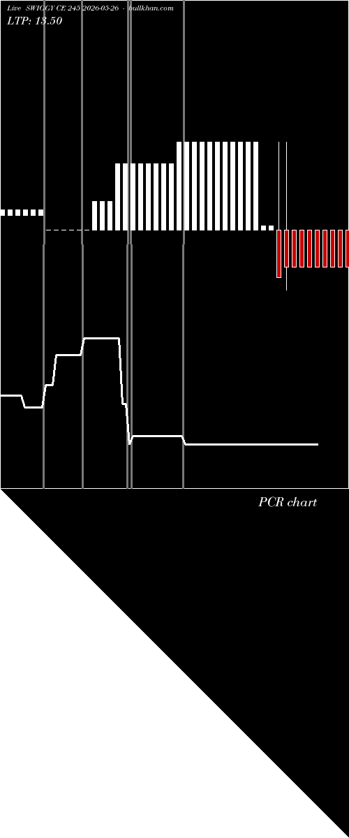  option chart SWIGGY CE 245 2026-05-26 