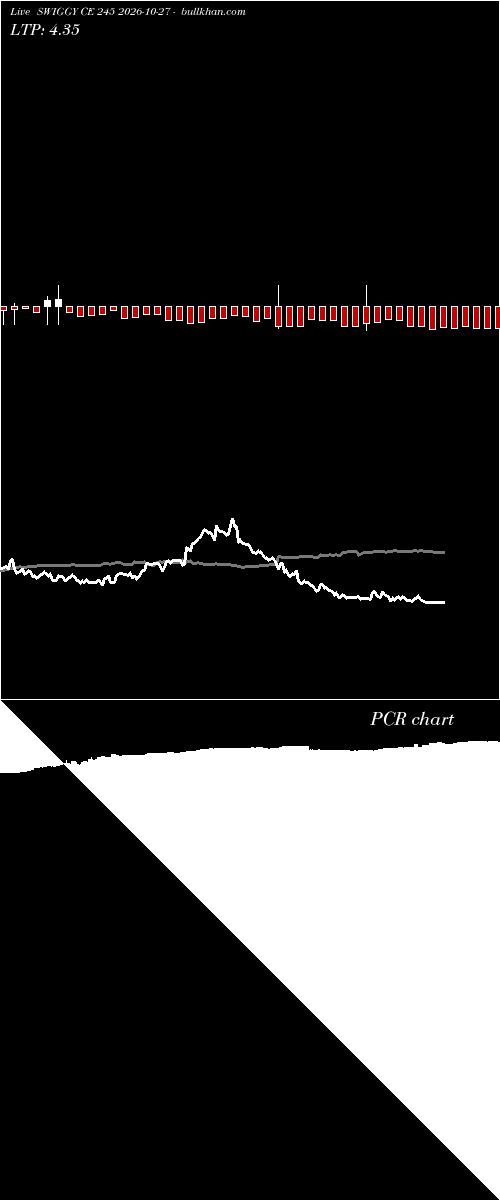  option chart SWIGGY CE 245 2026-10-27 