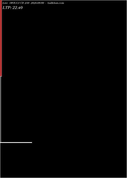  option chart SWIGGY CE 250 2026-03-30 