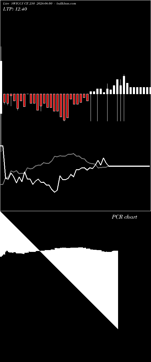  option chart SWIGGY CE 250 2026-06-30 