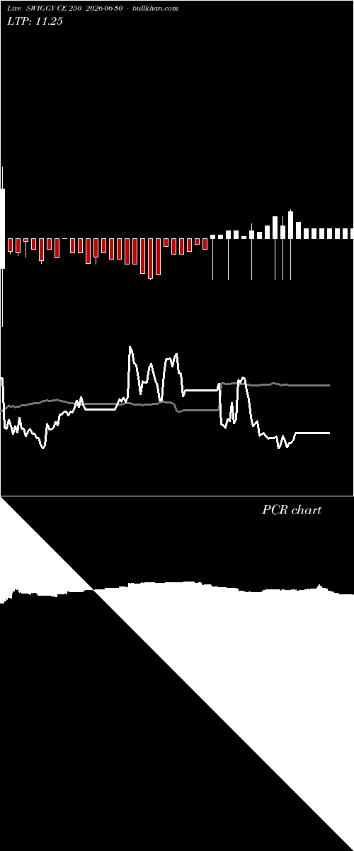  option chart SWIGGY CE 250 2026-06-30 