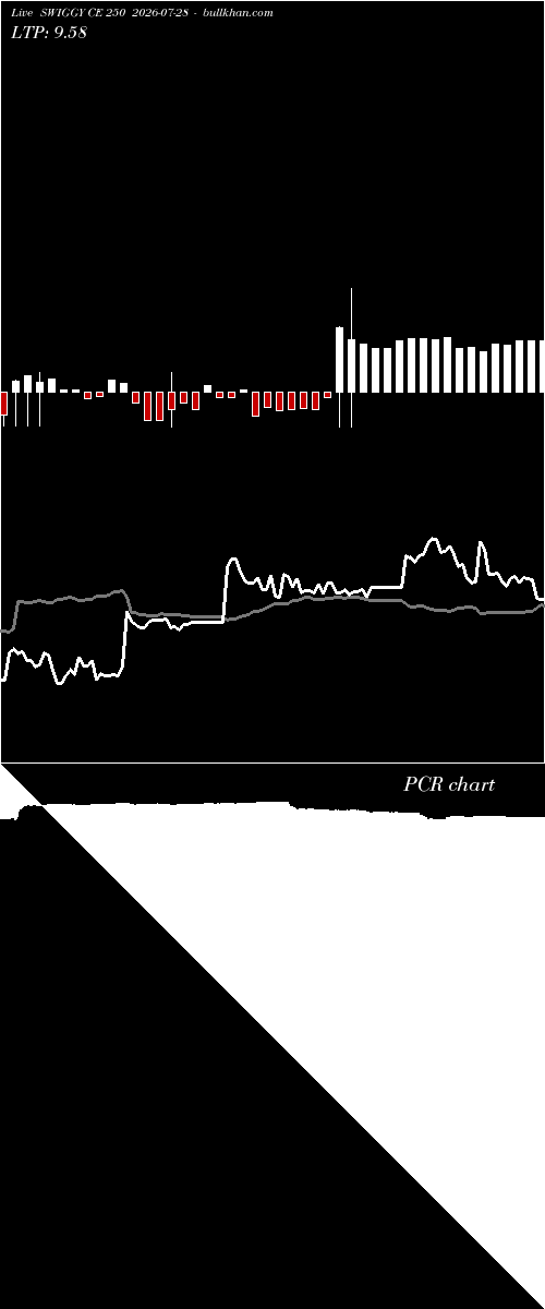  option chart SWIGGY CE 250 2026-07-28 