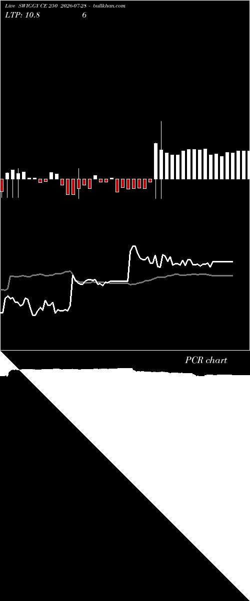  option chart SWIGGY CE 250 2026-07-28 