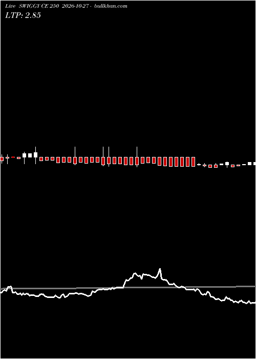  option chart SWIGGY CE 250 2026-10-27 