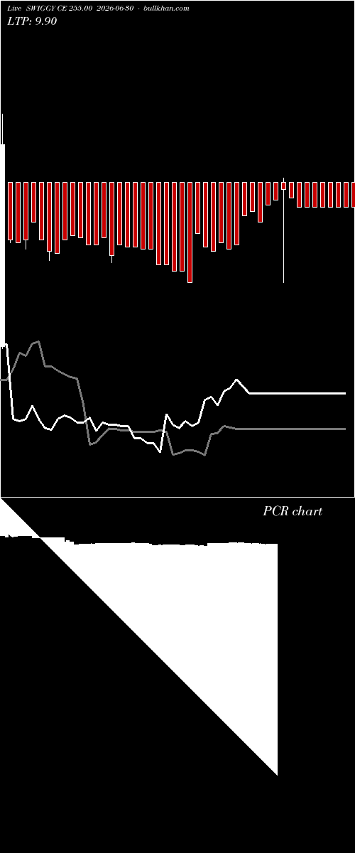  option chart SWIGGY CE 255.00 2026-06-30 