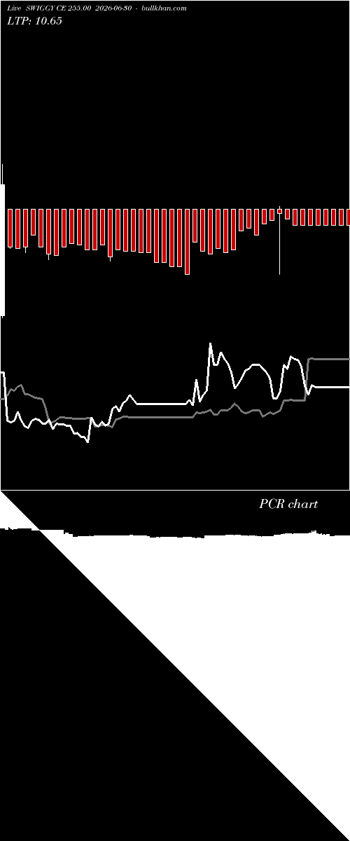 option chart SWIGGY CE 255.00 2026-06-30 