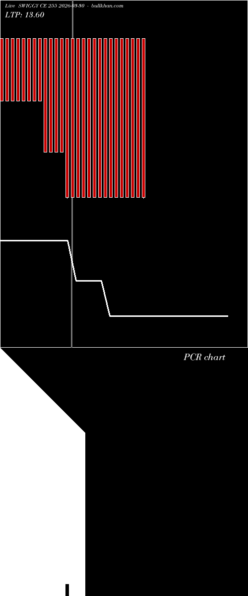  option chart SWIGGY CE 255 2026-03-30 