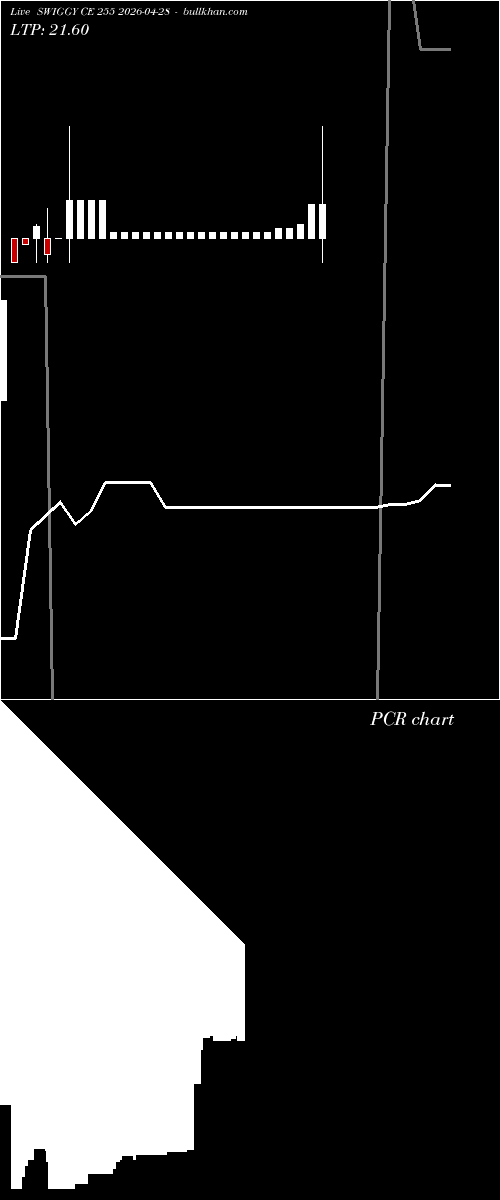  option chart SWIGGY CE 255 2026-04-28 