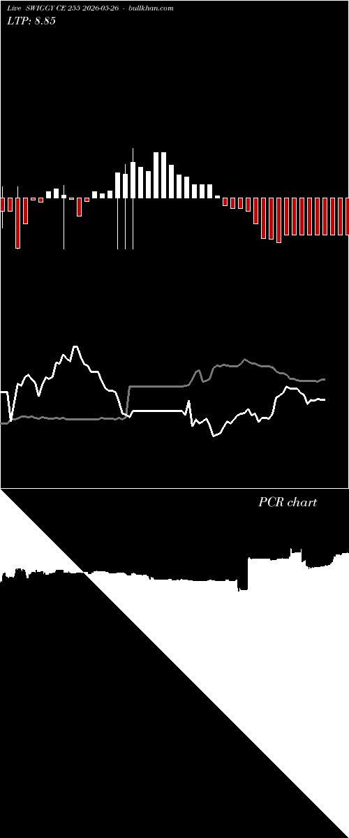  option chart SWIGGY CE 255 2026-05-26 