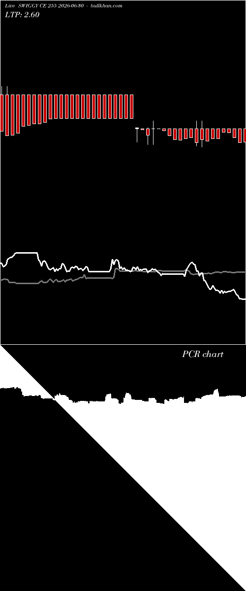  option chart SWIGGY CE 255 2026-06-30 