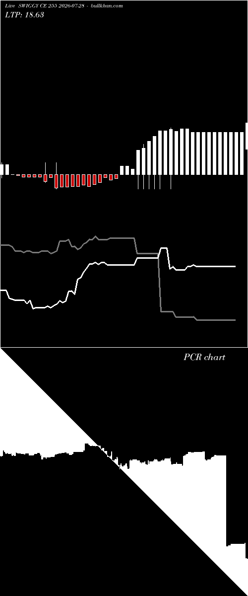  option chart SWIGGY CE 255 2026-07-28 