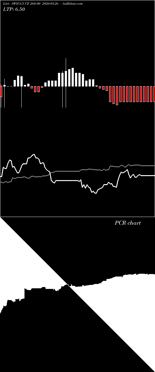  option chart SWIGGY CE 260.00 2026-05-26 