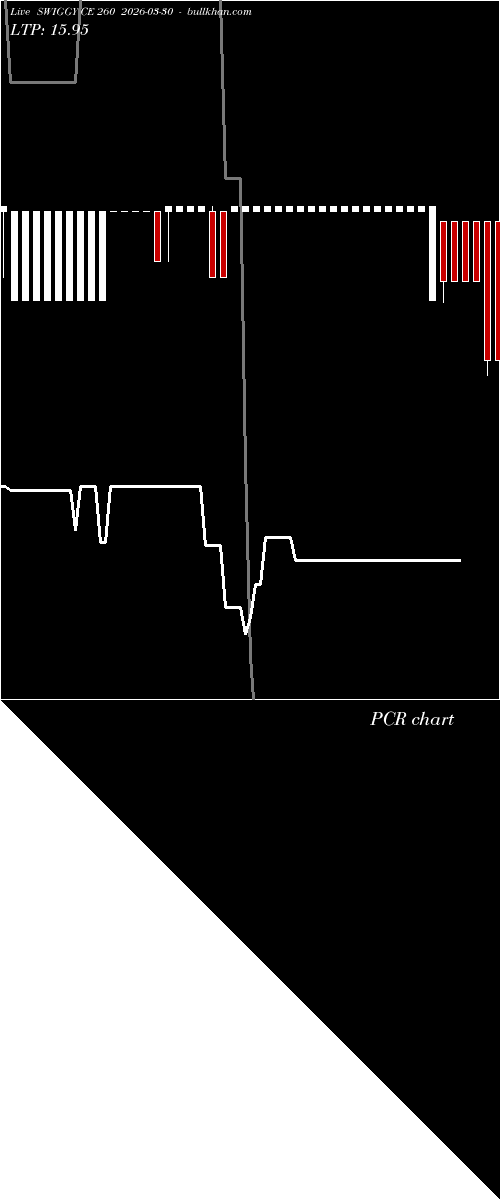  option chart SWIGGY CE 260 2026-03-30 