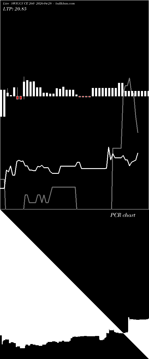  option chart SWIGGY CE 260 2026-04-28 
