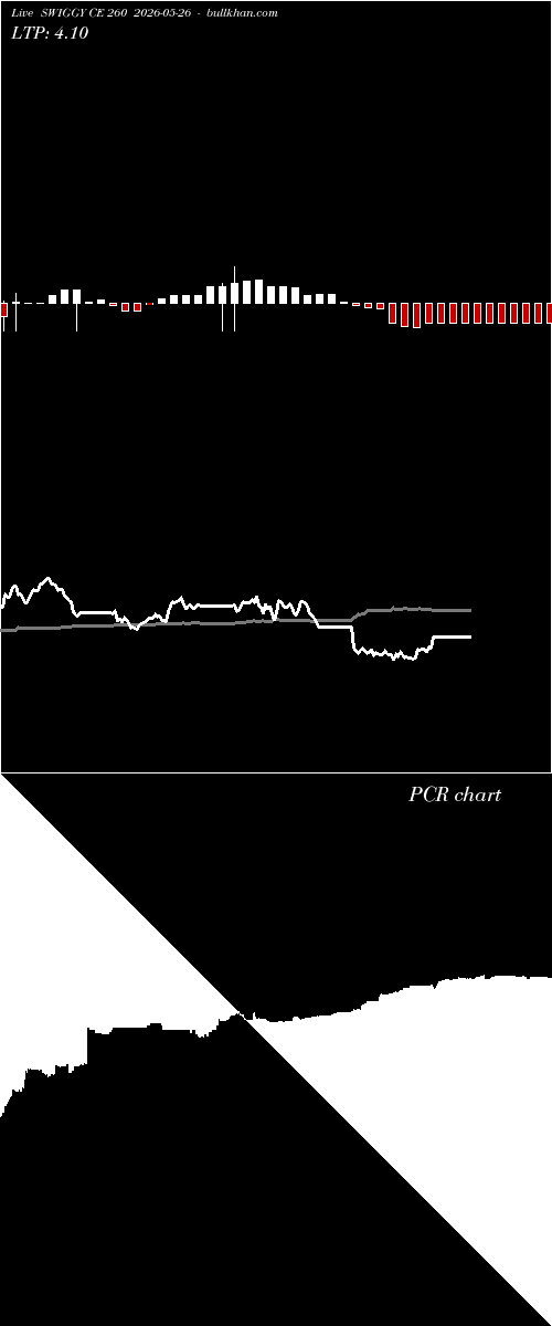  option chart SWIGGY CE 260 2026-05-26 