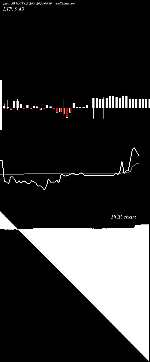  option chart SWIGGY CE 260 2026-06-30 