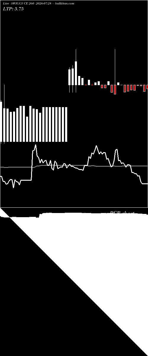  option chart SWIGGY CE 260 2026-07-28 