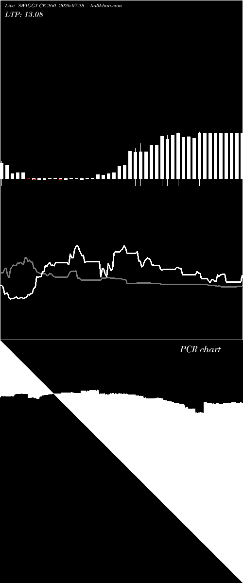  option chart SWIGGY CE 260 2026-07-28 