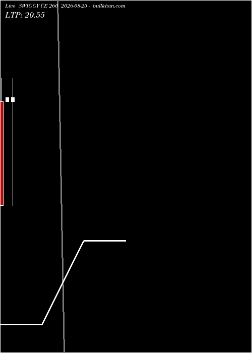  option chart SWIGGY CE 260 2026-08-25 