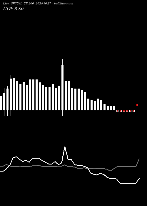 option chart SWIGGY CE 260 2026-10-27 