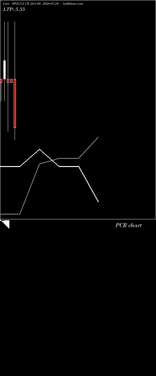  option chart SWIGGY CE 265.00 2026-07-28 