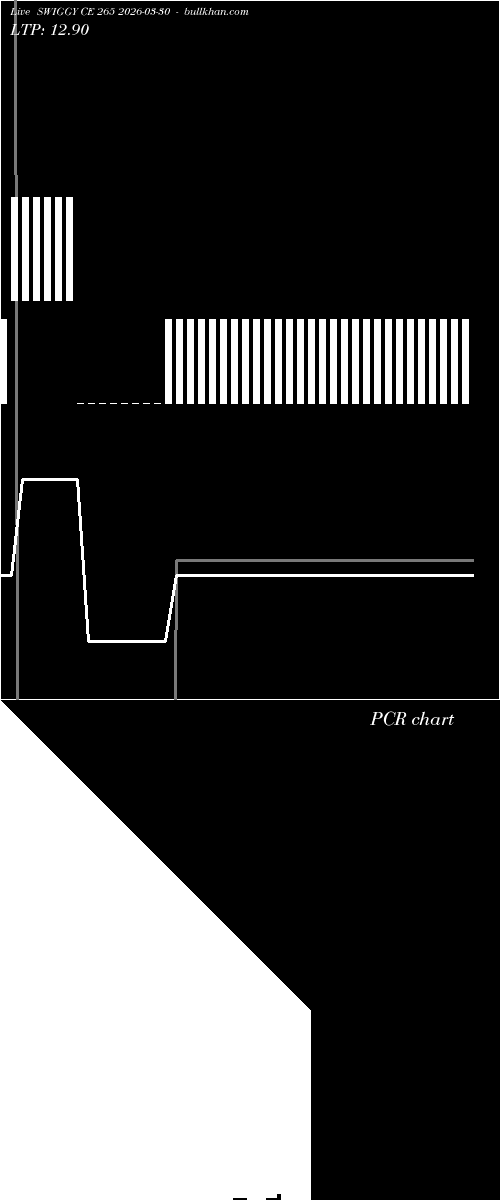  option chart SWIGGY CE 265 2026-03-30 
