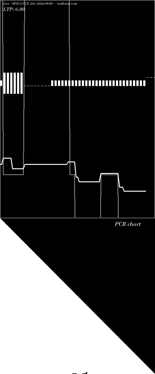  option chart SWIGGY CE 265 2026-03-30 