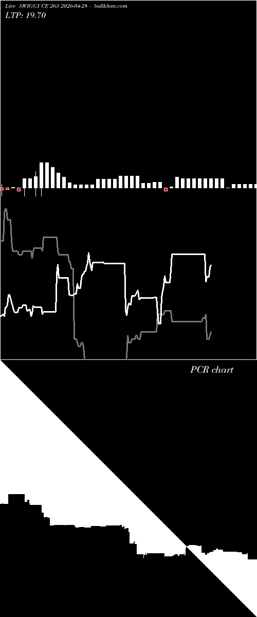  option chart SWIGGY CE 265 2026-04-28 