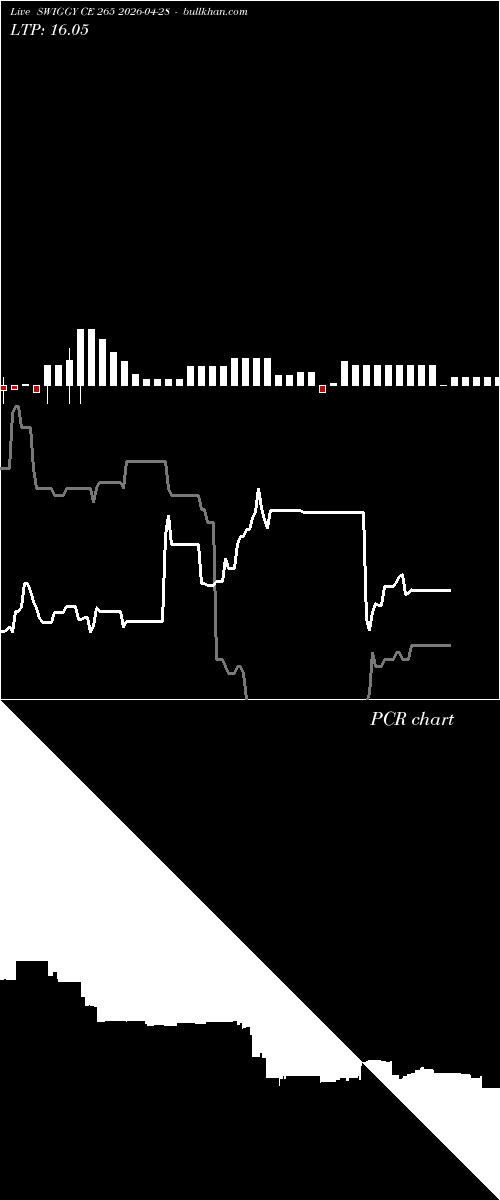  option chart SWIGGY CE 265 2026-04-28 