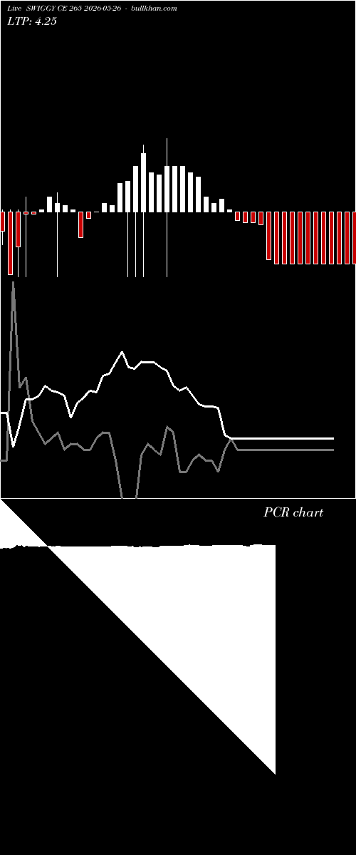  option chart SWIGGY CE 265 2026-05-26 