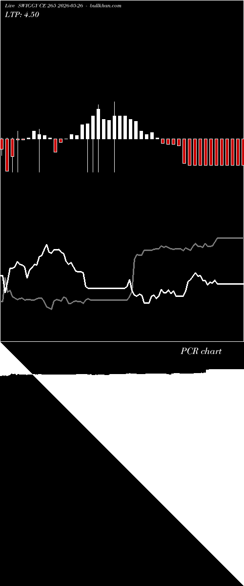  option chart SWIGGY CE 265 2026-05-26 