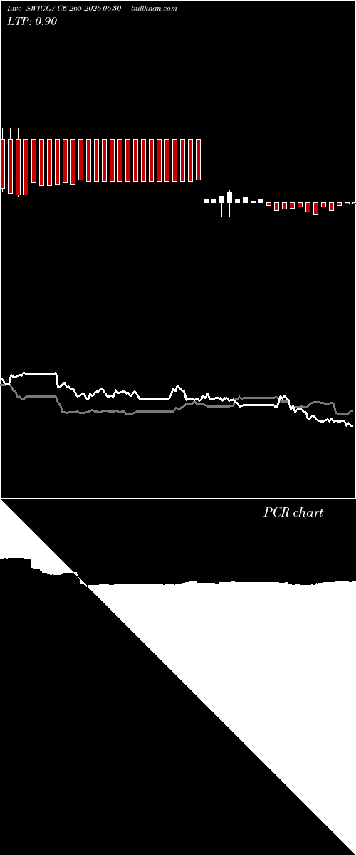  option chart SWIGGY CE 265 2026-06-30 