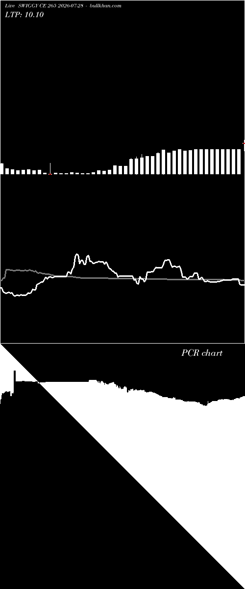  option chart SWIGGY CE 265 2026-07-28 